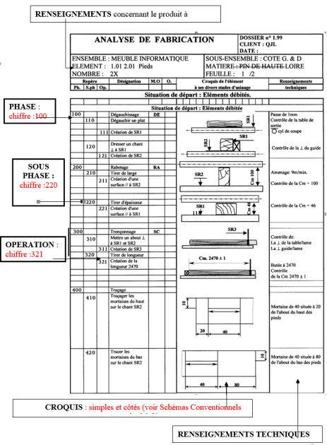 G N Ralit S L Analyse De Fabrication