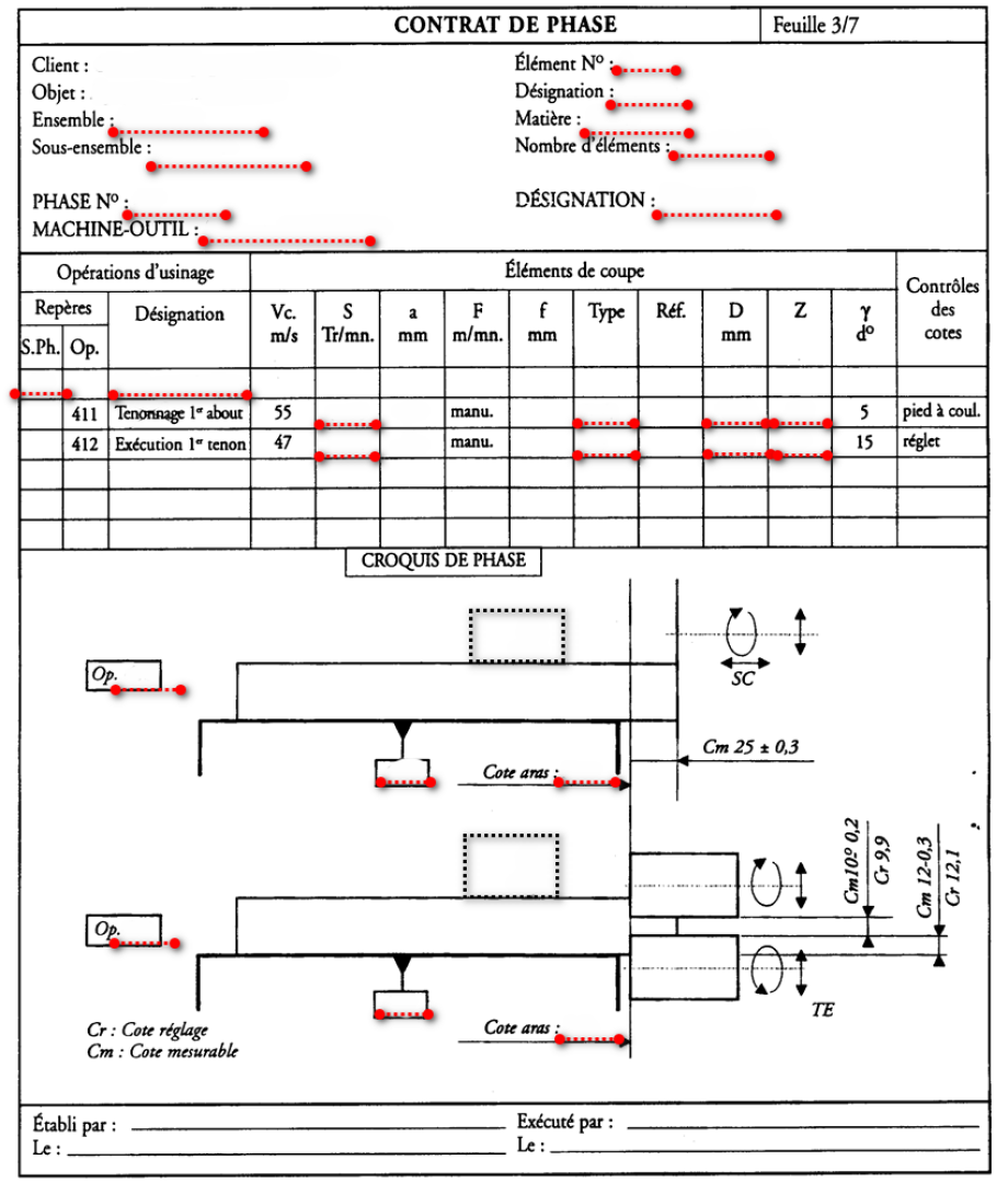 Contrat De Phase M thode Les Documents Et Outils 
